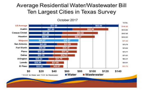 El Paso Water Utilities Elpasospeak